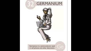Elements of periodic table with illustration part-4#shorts