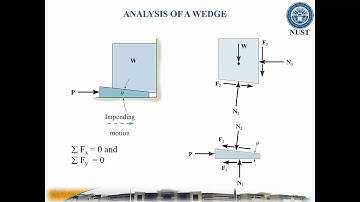 Lec 8.2 WEDGES AND FRICTIONAL FORCES ON FLAT BELTS