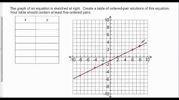 Create a table of ordered pair solutions given the graph of a line