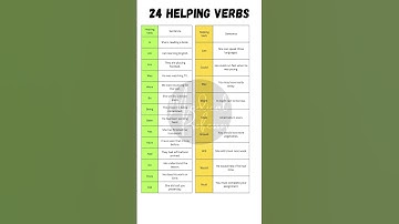 📚 24 Helping Verbs with Example Sentences | Learn English Grammar Easily! 🚀