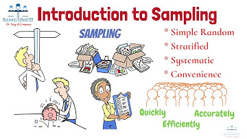 Introduction to Sampling | 4 Types of Sampling Method | From A Business Professor