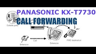 PANASONIC KX-T7730 CALL FORWARDING PBX KX-TEB308/KX-TEM616/KX-TES824