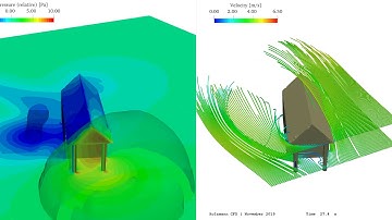 yDynamic Mesh, Rotating Building ∇ OpenFOAM®