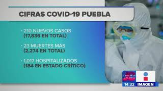 Cifras Puebla Covid Noticias Con Janeth León
