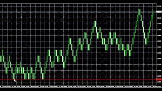 130 Pips on the Easy Call watch
