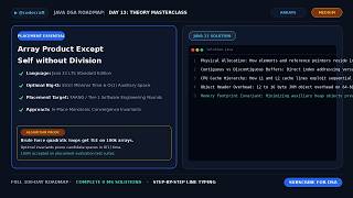 Day 13: Array Product Except Self without Division | Java Placement Roadmap