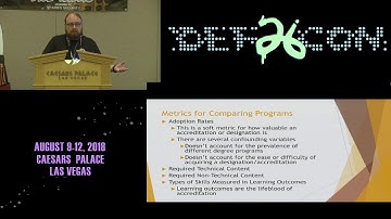 DEF CON 26 PACKET HACKING VILLAGE - Robert Olson - Analysis of Cybersecurity Educational Standards