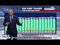 Tampa Weather | Warm & dry until Thanksgiving
