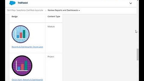 Review Reports and Dashboards