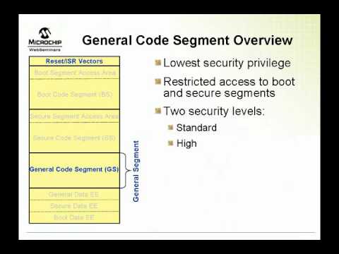 CodeGuard Memory and Configuration