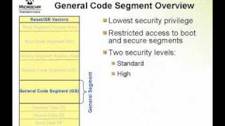 CodeGuard Memory and Configuration