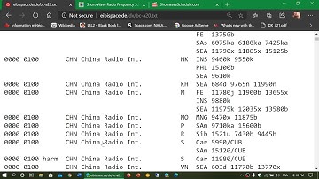 PART 5 Shortwave for Beginners Knowing when and what is on the air at a specific time of day