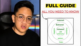 Internet vs Intranet vs Extranet (2024) - Quick Comparison