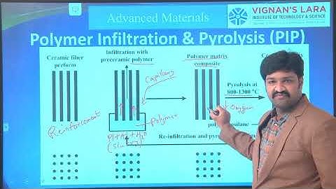 Advanced Materials Unit-II (part-7)