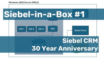 Siebel-in-a-Box Part 1: Oracle Database Container
