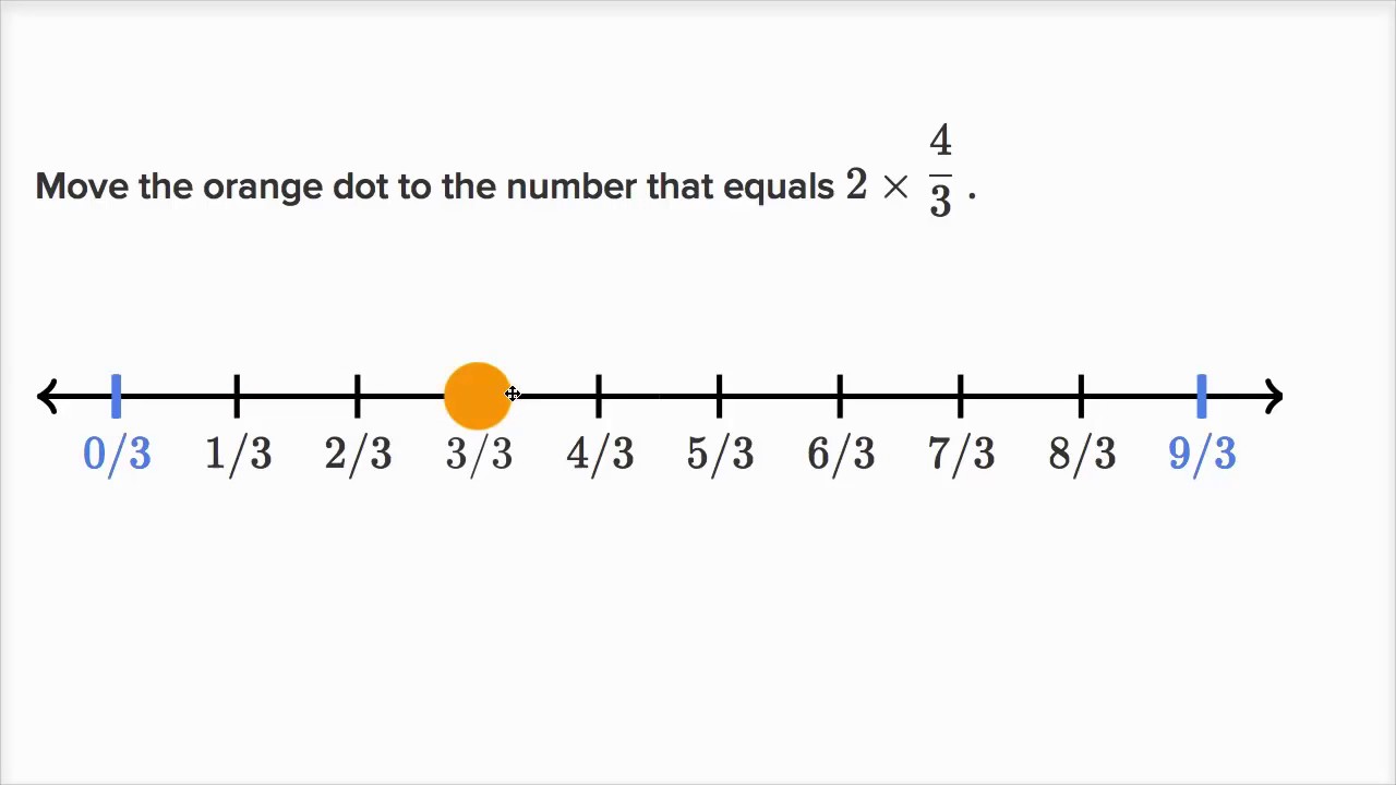 how to multiply fractions using a number line