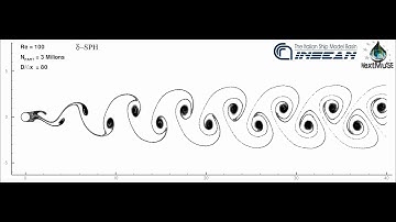 Flow past cylinder (von Kármán vortex sheet)  Re=100 2D Smoothed Particle Hydrodynamics