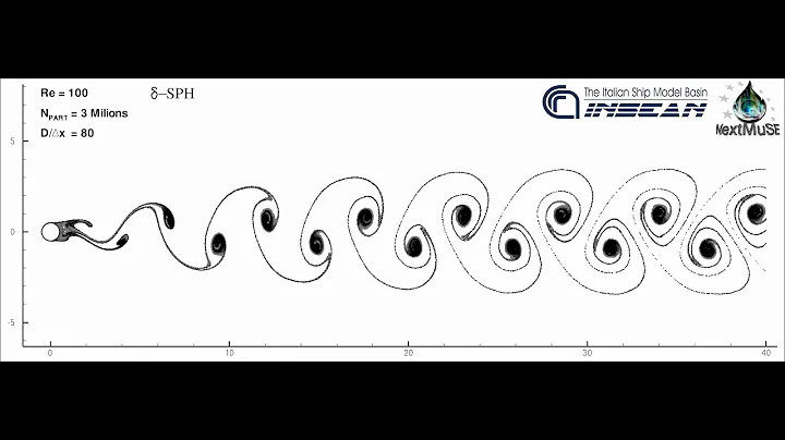 Flow past cylinder (von Kármán vortex sheet)  Re=100 2D Smoothed Particle Hydrodynamics
