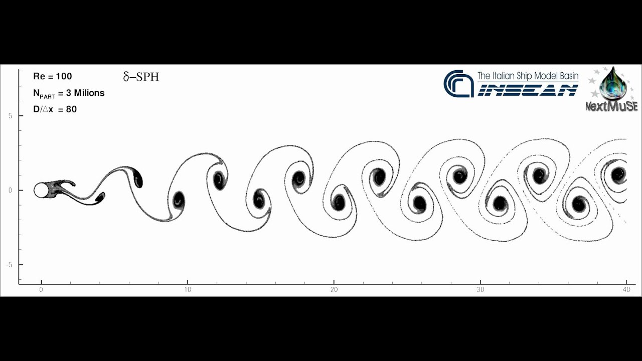 flow past cylinder in 2d at Numerical simulation of two dimensional unsteady flow past two square cylinders investigation of two dimensional unsteady flow past two square cylinders with in. flow past cylinder in 2d at Numerical simulation of two dimensional unsteady flow past two square cylinders investigation of two dimensional unsteady flow past two square cylinders with in.