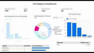 HR Analysis Dashboard: Transform Your Workforce with Data | #HumanResources, #EmployeeExperience