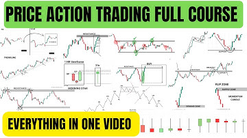 Price Action Trading Full Course | Price Action Trading