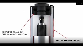 The Bva Difference -Take A Look Inside A Bva Cylinder To See What Separates Us From The Competition.