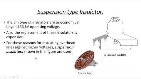 Overhead Line Insulators