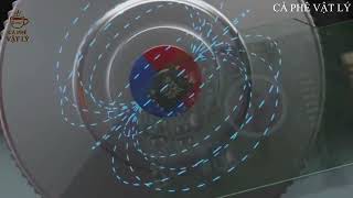 🔹 Cách Hoạt Động Của Con Lăn Chuột Máy Tính | Giải Thích Đơn Giản Dễ Hiểu