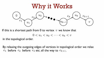 31251 Lec 11.4: Finding shortest paths in a DAG