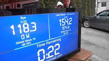 Street Stock 1k world record 2015/2016