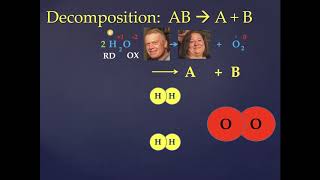 8 02 Redox Reactions
8 02 Redox Reactions 8 02 Redox Reactions