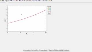 EES'de Parametric Table kullanımı ve Plot Window ile grafik çizdirilmesi.