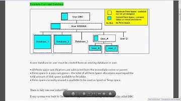 Teradata user and database,#Teradata, #User,#Architecture