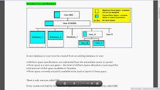 Teradata user and database,#Teradata, #User,#Architecture Profile