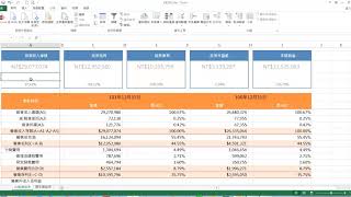 TQC Excel 2019 109 財務報表 (有聲錄製)