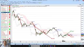 Charts Today - 18 August 2026 – US 30Yr yield – 19 Year high!