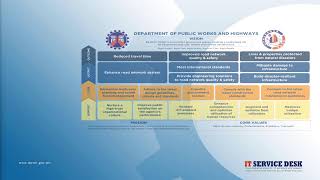 DPWH Regional Office NCR Procurement Live Stream on September 01, 2026
