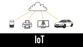 Internet de las cosas (IoT) - Todo lo que debes saber en 4 minutos