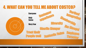 Top 5 Costco Interview Questions and Answers