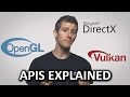 What is an api application programming interface