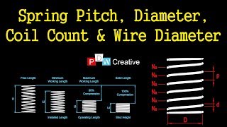 Compression Spring Basics - Design 101