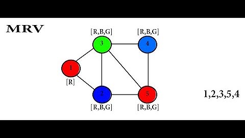Minimum remaining values (MRV) example in Arabic