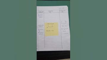 #B.ed #B.ed lesson plan #Topic Area of square #3 teaching point #3rd sem #Macro teaching plan