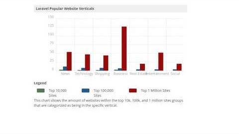 8 Features That Make PHP Laravel Framework Best