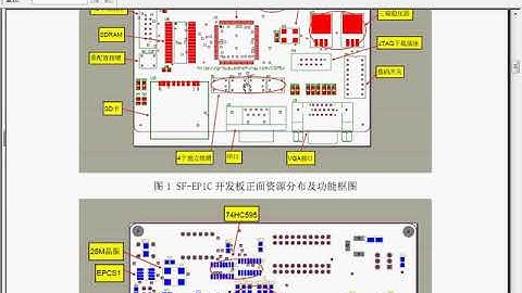 深入浅出玩转FPGA视频学习课程 Lesson21：SF EP1C开发板介绍