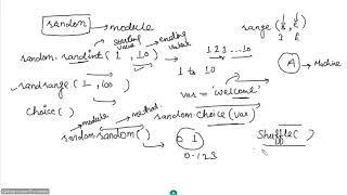 Random module in python