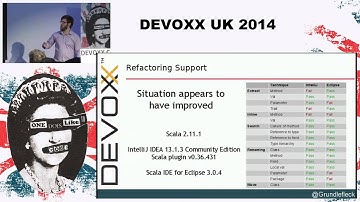 How Switching To Scala Made Me Less Productive, And Why That Matters Less Than I Thought
