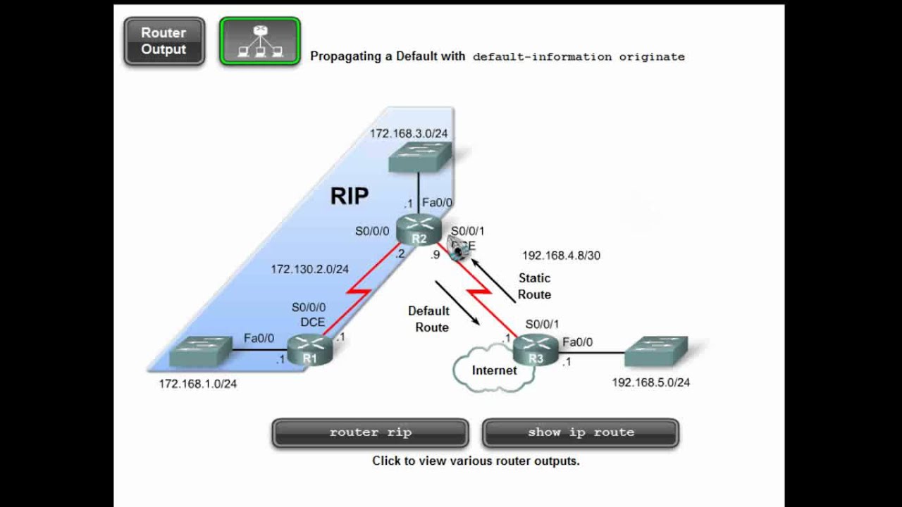 Module 7.5: RIPv1 - Default Route and RIPv1 - YouTube