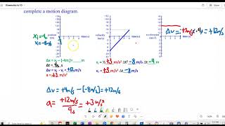 1.7 Acceleration vs Time Graphs