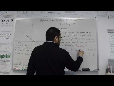 Graphing Linear Equations Two Variables   Part 4